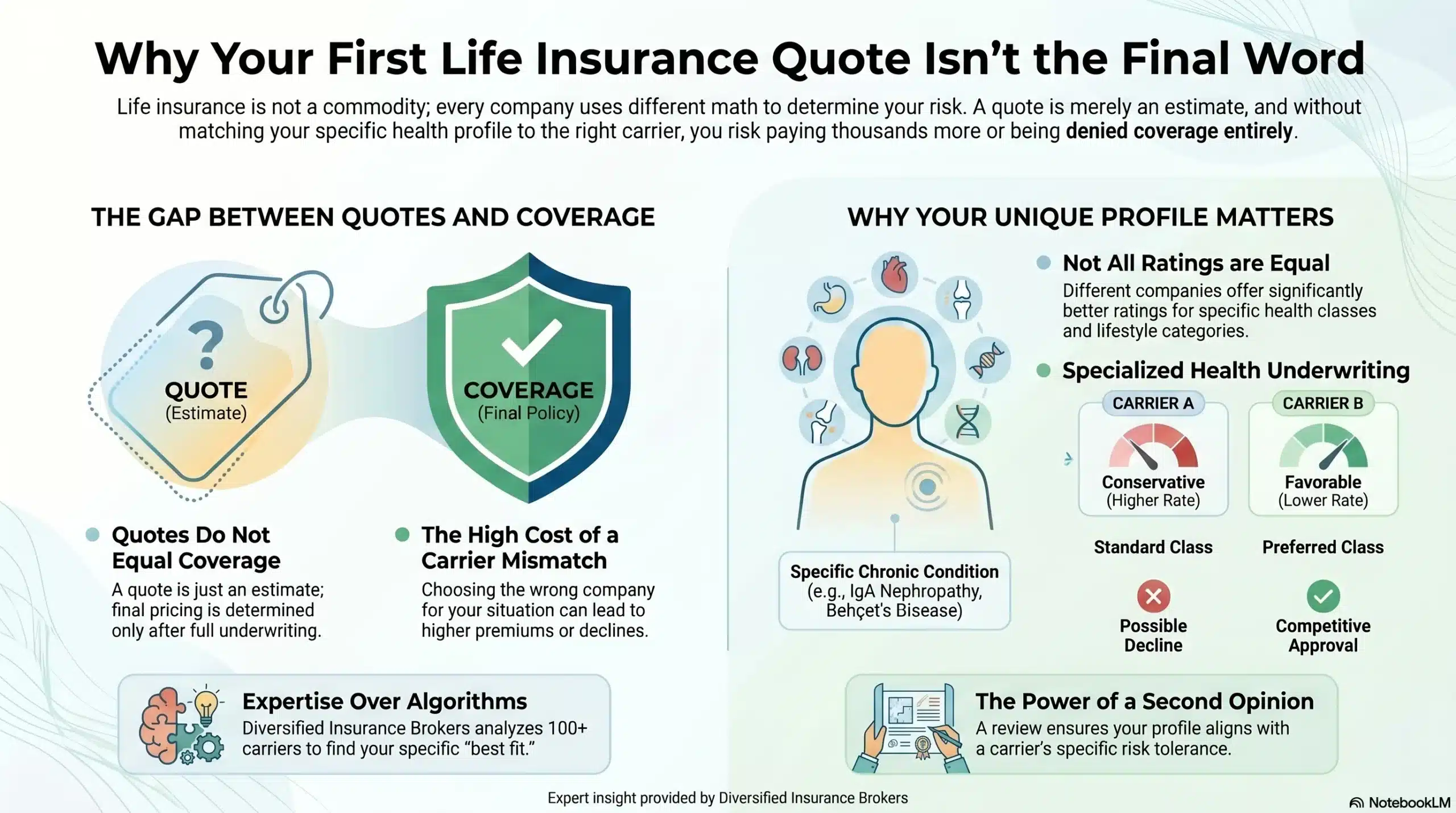 Get a 2nd Opinion on Your Life Insurance Quote