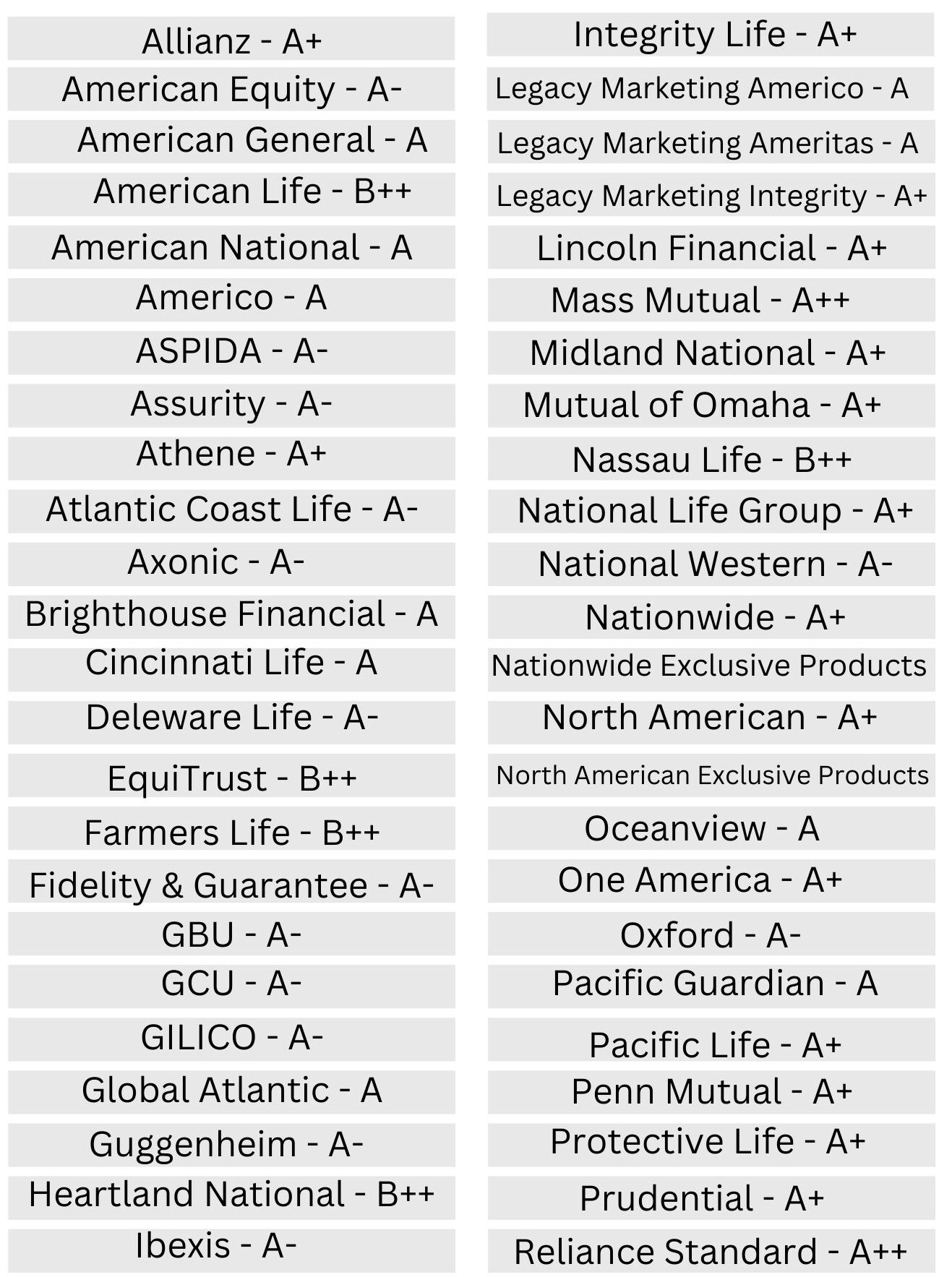 Annuity Carrier