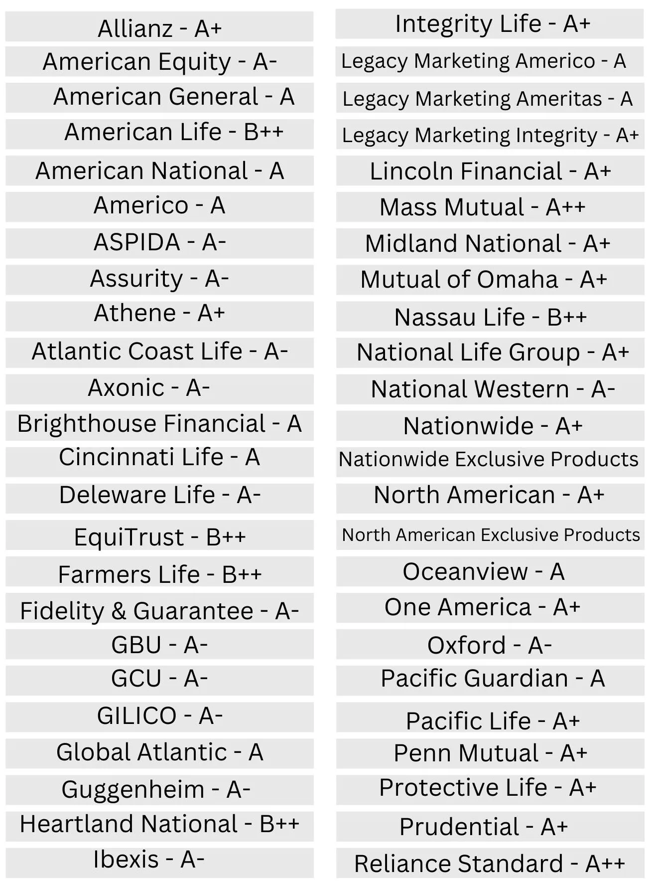 Insurance and Annuity Company AM Best Ratings