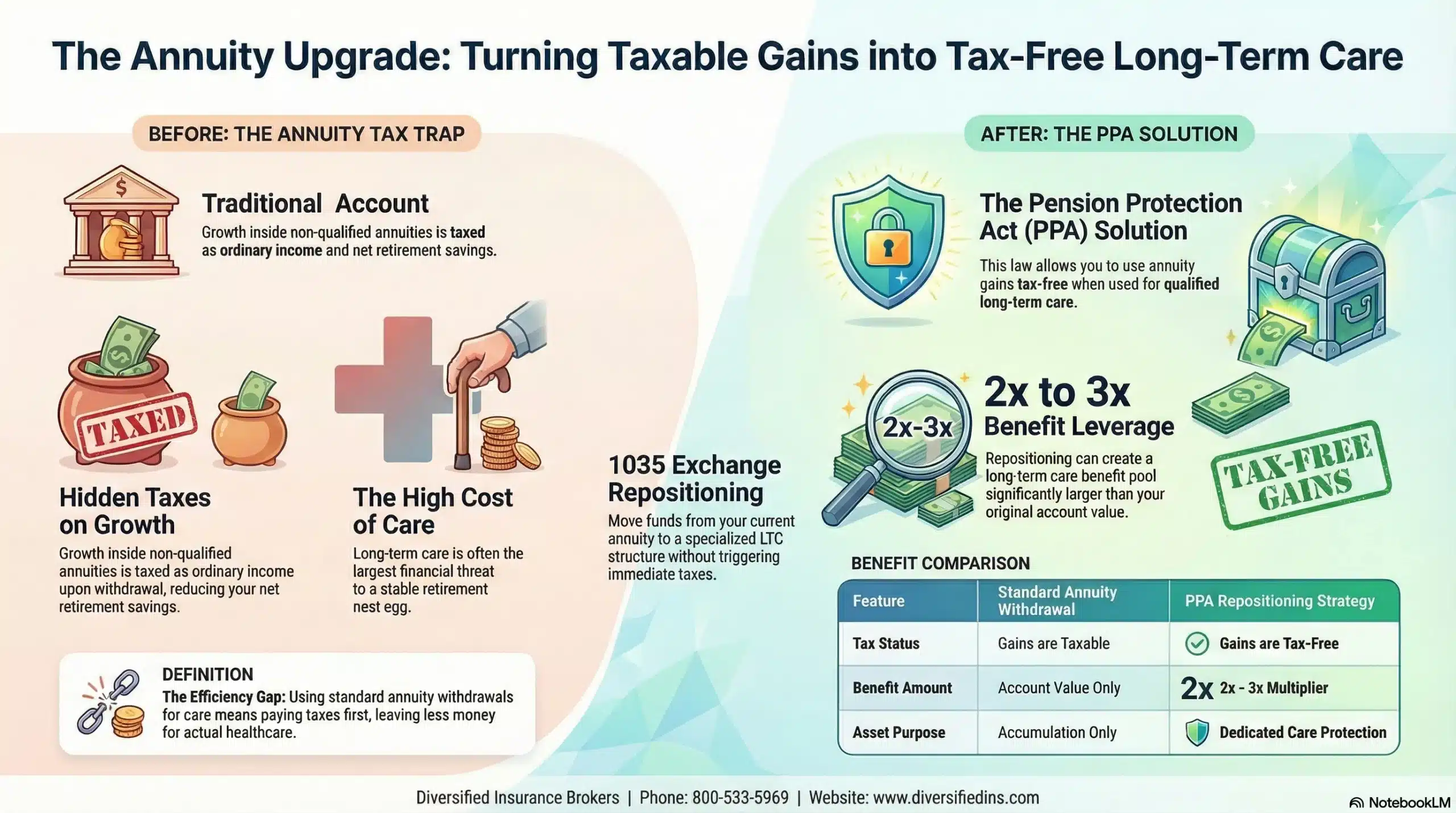Tax Free Long Term Care Insurance