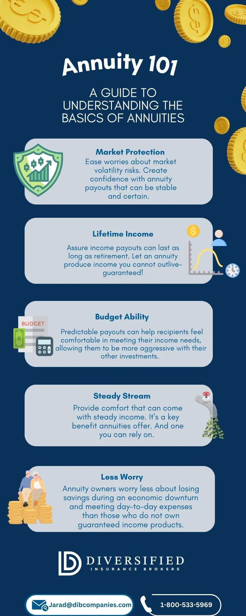 Annuity 101 Guide
