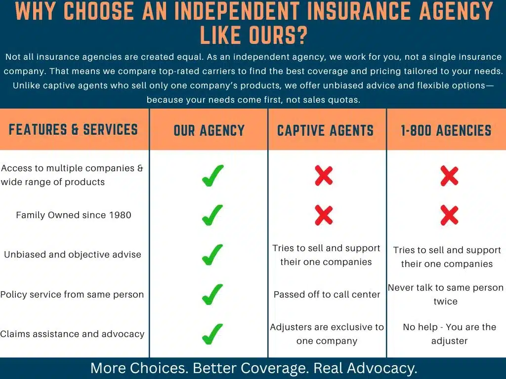 Best Independent Insurance Agent