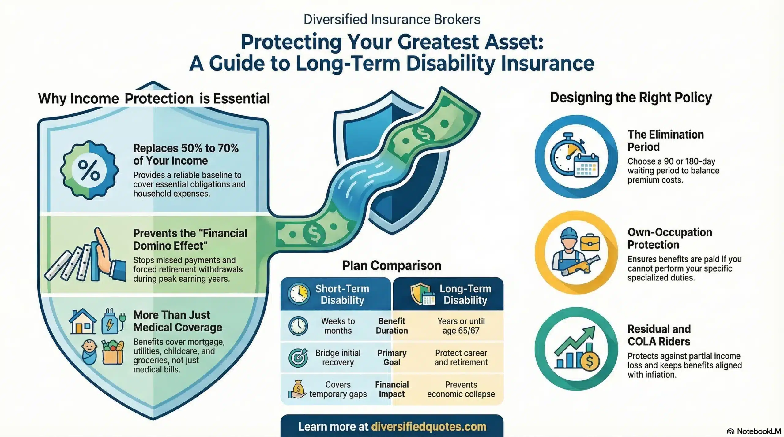Disability Insurance for Artists | View Occupation Specific Rates
