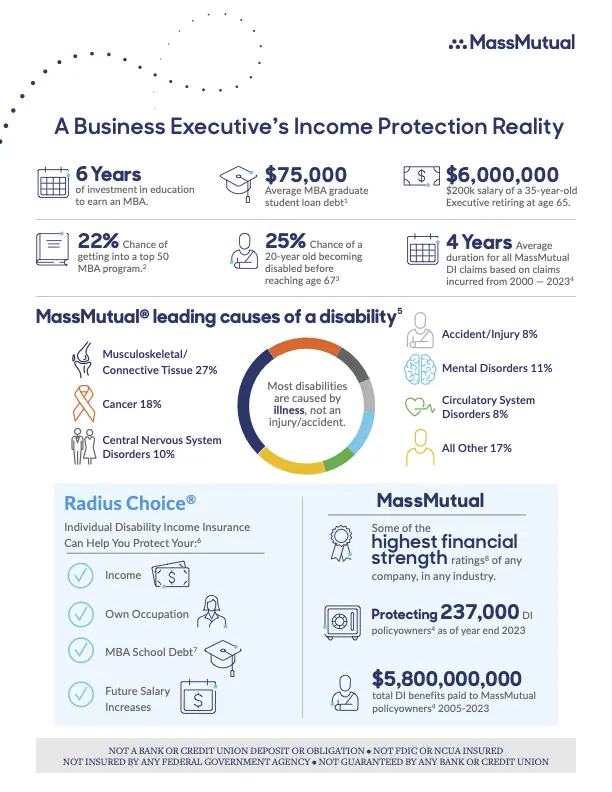 Business Executive Disability Insurance Scenario