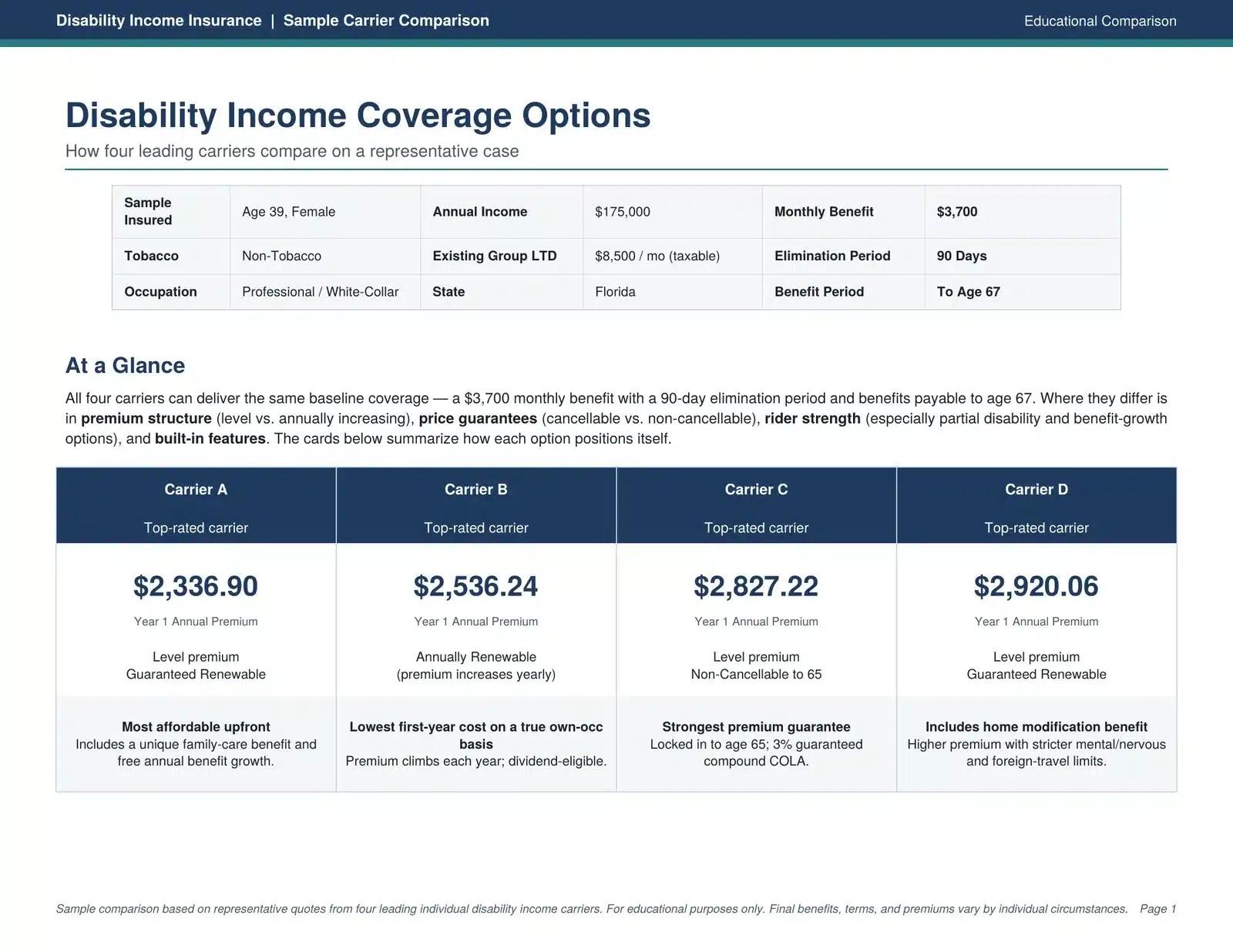 Get a 2nd Opinion on Your Disability Insurance Quote