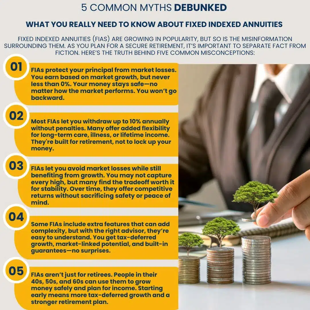 Fixed Indexed Annuity Myths Debunked