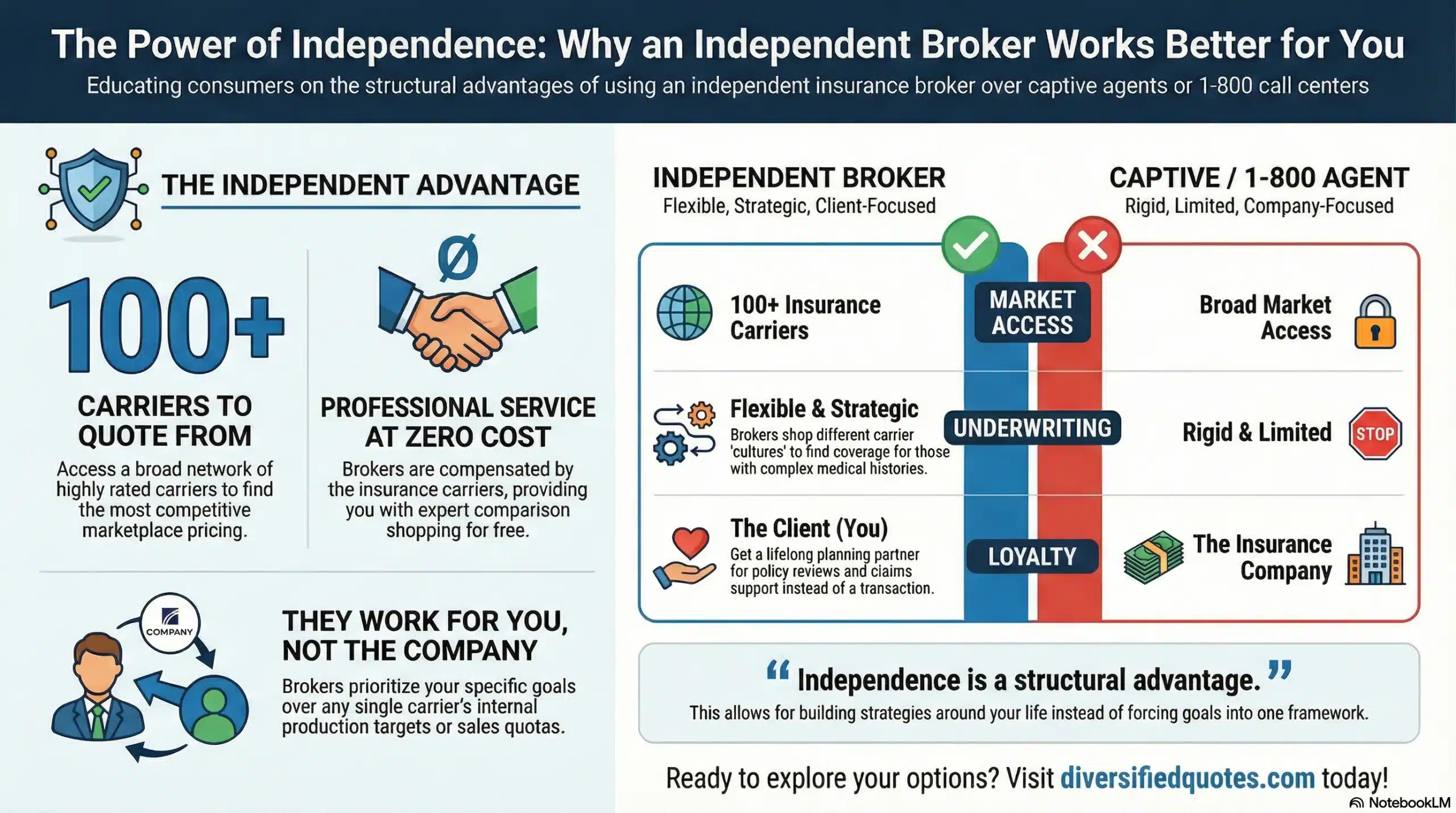 Life Insurance for High A1C Diabetics
