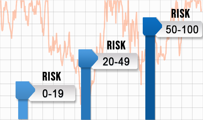 Risk Analyzer