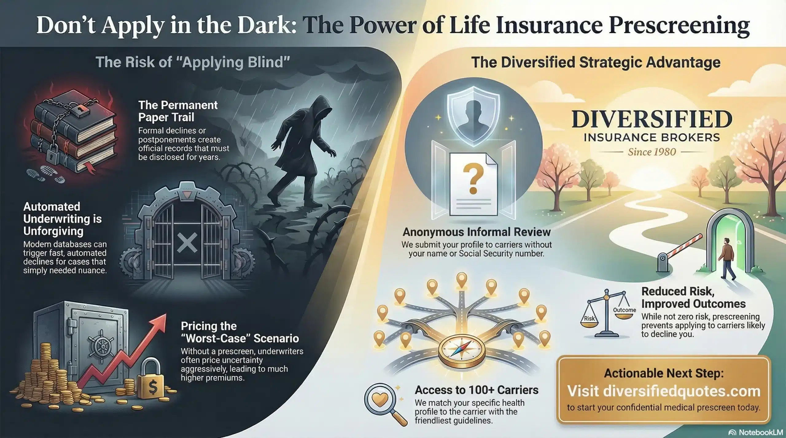 What If You’re Denied Life Insurance? Here's What to Do Next