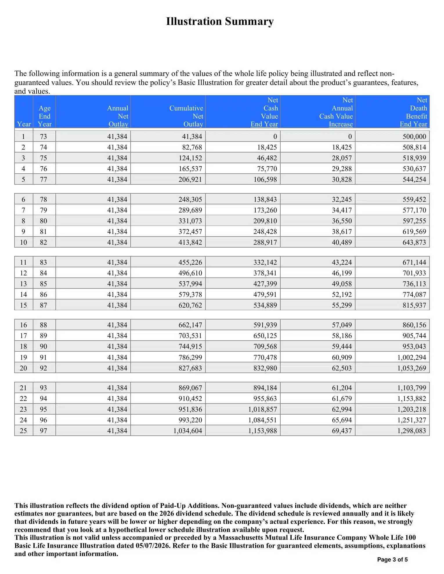 Can Annuity Payments be Used to Pay for Life Insurance