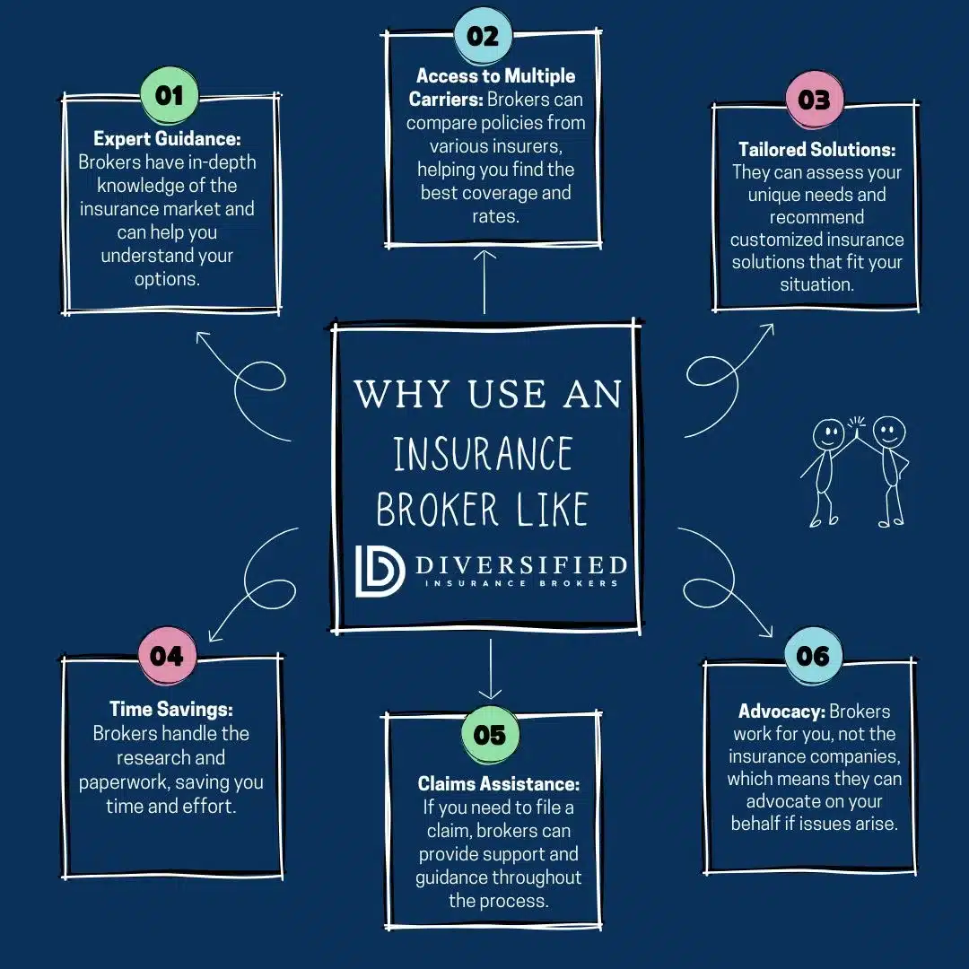 Get Insurance Quotes